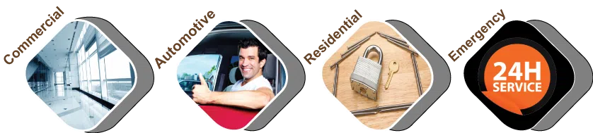 Lawsona Fern Creek FL Locksmith, Lawsona Fern Creek, FL 407-720-7898 - about-01